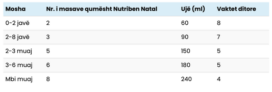Nutriben – Qumësht Natal 1 (0m+)