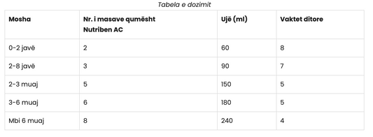Nutriben – Confort (0m+)